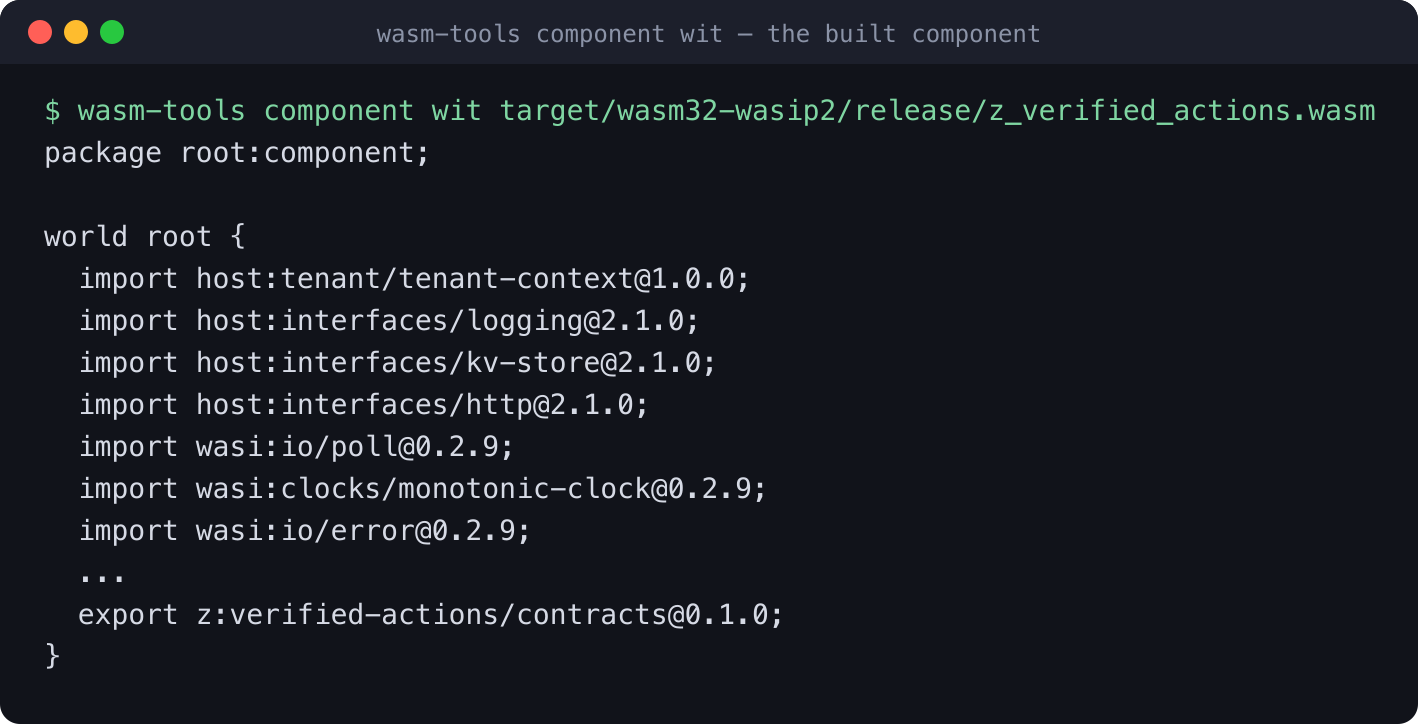 wasm-tools shows the component exporting z:verified-actions/contracts and importing four host interfaces.