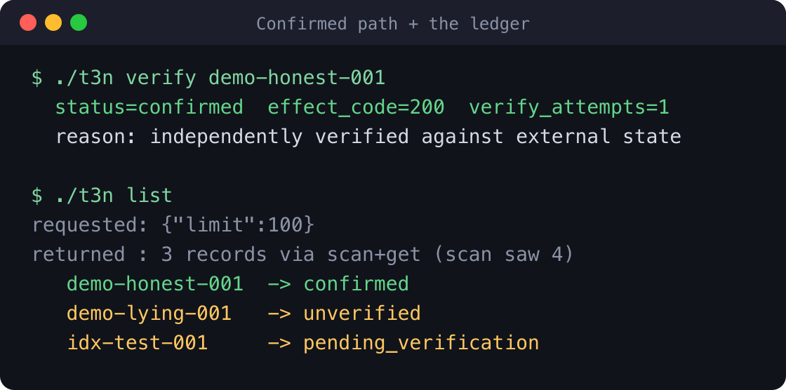 The honest path reaches confirmed, and the ledger lists three records.
